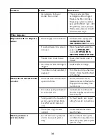 Предварительный просмотр 35 страницы John Lewis JLAFFS2008 Instruction Manual