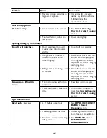 Предварительный просмотр 36 страницы John Lewis JLAFFS2008 Instruction Manual