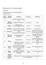 Preview for 13 page of John Lewis JLBICH602 Instruction Manual