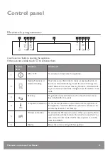 Preview for 11 page of John Lewis JLBICO431 User Manual