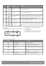 Preview for 12 page of John Lewis JLBICO431 User Manual