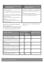 Preview for 27 page of John Lewis JLBICO431 User Manual