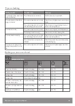 Preview for 29 page of John Lewis JLBICO431 User Manual