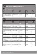 Preview for 31 page of John Lewis JLBICO431 User Manual