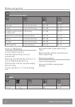 Preview for 32 page of John Lewis JLBICO431 User Manual