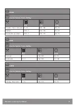 Preview for 33 page of John Lewis JLBICO431 User Manual