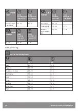 Preview for 38 page of John Lewis JLBICO431 User Manual