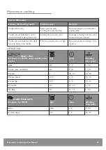 Preview for 39 page of John Lewis JLBICO431 User Manual