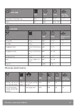 Preview for 41 page of John Lewis JLBICO431 User Manual