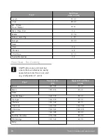 Preview for 28 page of John Lewis JLBIDO913 User Manual