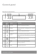 Предварительный просмотр 9 страницы John Lewis JLBIDO931X User Manual