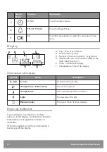 Предварительный просмотр 10 страницы John Lewis JLBIDO931X User Manual