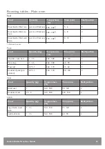 Предварительный просмотр 25 страницы John Lewis JLBIDO931X User Manual