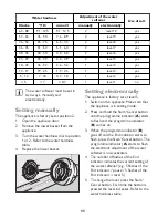 Preview for 11 page of John Lewis JLBIDW 1201 Instruction Manual