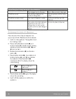 Preview for 28 page of John Lewis JLBIDW 902 User Manual