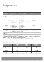 Preview for 10 page of John Lewis JLBIDW917 User Manual