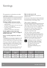 Preview for 12 page of John Lewis JLBIDW917 User Manual