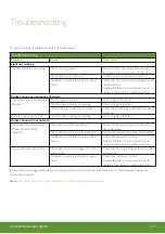 Preview for 17 page of John Lewis JLBIHD520 User Manual