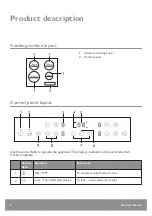 Предварительный просмотр 8 страницы John Lewis JLBIIH613 User Manual