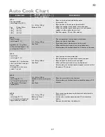 Preview for 17 page of John Lewis JLBIMW01 Instruction Manual