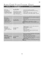 Preview for 18 page of John Lewis JLBIMW01 Instruction Manual