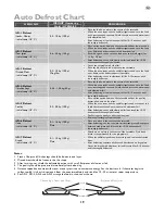 Preview for 19 page of John Lewis JLBIMW01 Instruction Manual