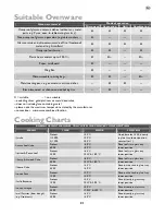 Preview for 21 page of John Lewis JLBIMW01 Instruction Manual