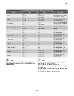 Preview for 22 page of John Lewis JLBIMW01 Instruction Manual