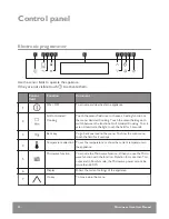 Предварительный просмотр 10 страницы John Lewis JLBIMW433 User Manual