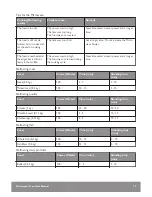 Предварительный просмотр 27 страницы John Lewis JLBIMW433 User Manual