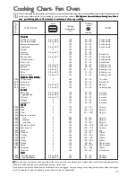 Preview for 15 page of John Lewis JLBIOS601 Instruction Manual