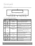 Предварительный просмотр 12 страницы John Lewis JLBIOS614 User Manual