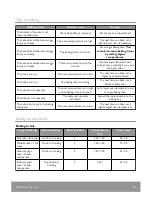 Предварительный просмотр 35 страницы John Lewis JLBIOS614 User Manual