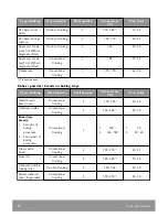 Предварительный просмотр 36 страницы John Lewis JLBIOS614 User Manual