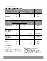 Предварительный просмотр 39 страницы John Lewis JLBIOS614 User Manual