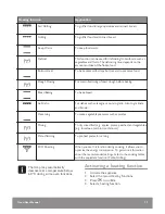 Preview for 17 page of John Lewis JLBIOS617 User Manual