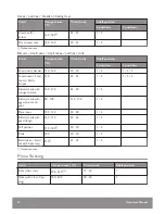 Preview for 32 page of John Lewis JLBIOS617 User Manual