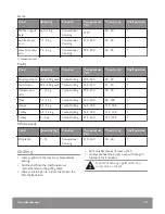 Preview for 35 page of John Lewis JLBIOS617 User Manual