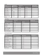 Preview for 36 page of John Lewis JLBIOS617 User Manual