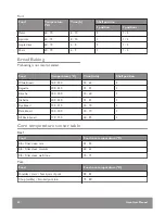 Preview for 40 page of John Lewis JLBIOS617 User Manual