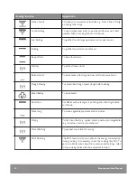 Предварительный просмотр 16 страницы John Lewis JLBIOS618 User Manual