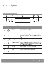 Preview for 10 page of John Lewis JLBIOS625 User Manual