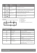 Preview for 11 page of John Lewis JLBIOS625 User Manual