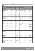 Preview for 30 page of John Lewis JLBIOS625 User Manual