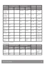 Preview for 31 page of John Lewis JLBIOS625 User Manual