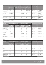 Preview for 32 page of John Lewis JLBIOS625 User Manual