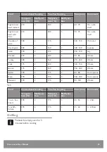 Preview for 33 page of John Lewis JLBIOS625 User Manual