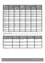 Preview for 34 page of John Lewis JLBIOS625 User Manual