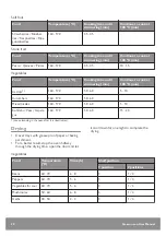 Preview for 38 page of John Lewis JLBIOS625 User Manual