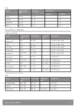 Preview for 39 page of John Lewis JLBIOS625 User Manual